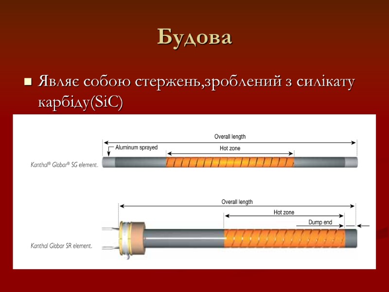 Будова Являє собою стержень,зроблений з силікату карбіду(SiC)